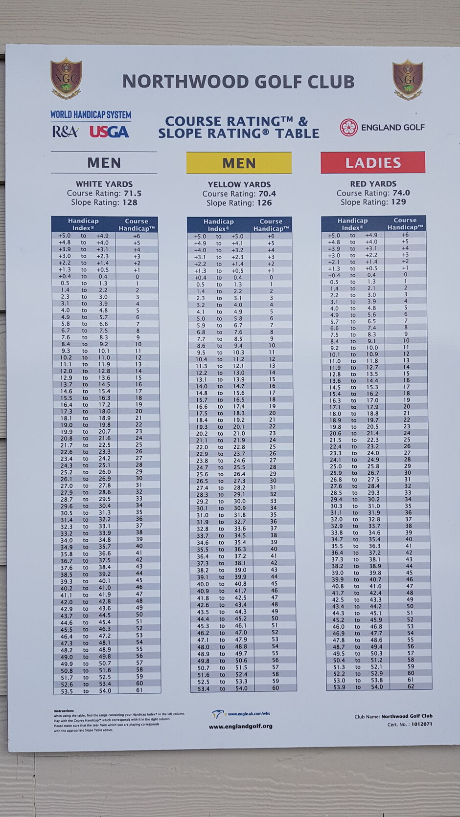 Course and Slope Rating Table Northwood Golf Club